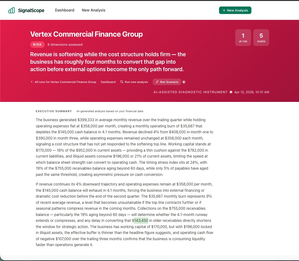 SignalScope executive summary screenshot with red header and narrative summary